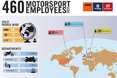 So sind die 460 Mitarbeiter rund um die Welt verteilt