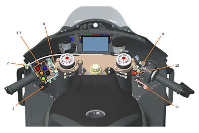 MotoGP-Cockpit: Die Fahrer müssen elf Knöpfe bedienen 