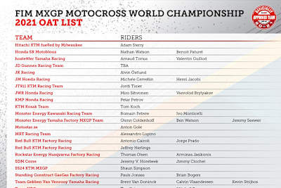 Die offiziellen MXGP-Teams 2021