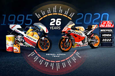 Die Partnerschaft zwischen Repsol und Honda läuft nun schon seit 26 Jahren, nun wurde das Sponsoring-Abkommen um zwei Jahre verlängert