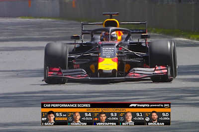 Künftig wird gezeigt, wie leistungsfähig die Autos der verschiedenen Piloten sind