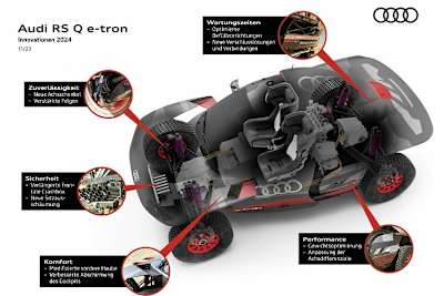 Der Audi RS Q e-tron 