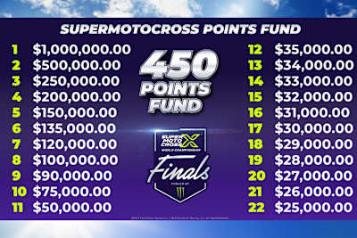 Die Preisgelder der 450er US SMX-Finals