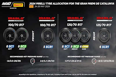 Die Auswahl von Pirelli für die Moto3 beim Catalunya-GP