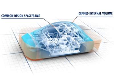 Neue Richtlinien mit mehr Flexibiliät in der Karosseriekonstruktion hat die FIA festgelegt