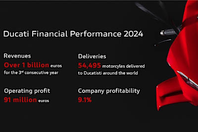 Ducatis offizielle Kennzahlen für 2024 - wir haben vertiefter nachgerechnet
