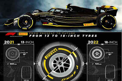 Pirelli geht mit neuen Niederquerschnittreifen in die GP-Saison 2022