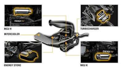 Die Turbomotoren sind schon kompliziert genug, jetzt werden Entwicklungs- und Strafensystem vereinfacht