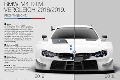 Der Vergleich zwischen 2018 und 2019