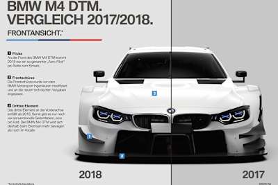 Die Unterschiede zwischen 2017 und 2018