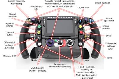 Das Lenkrad von Fernando Alonso und Jenson Button