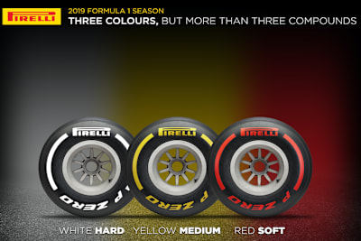 Die 2019er Reifen von Pirelli