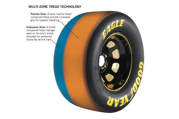 Der neue Goodyear-Rennreifen mit zwei Mischungen