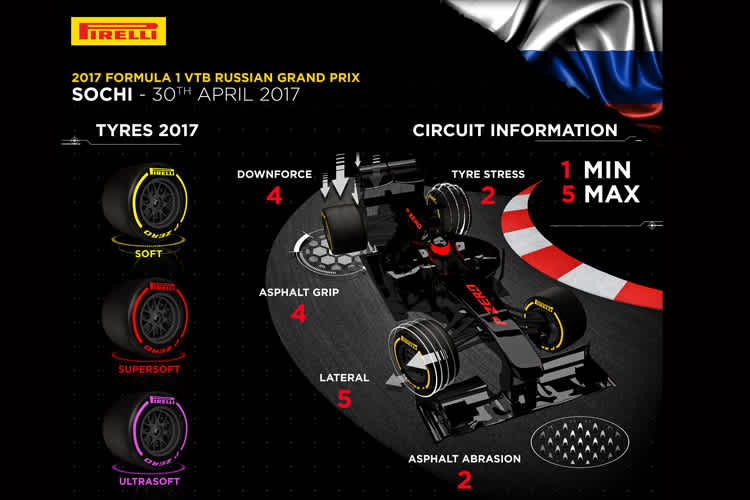 Die Anforderungen an die Reifen halten sich in Grenzen
