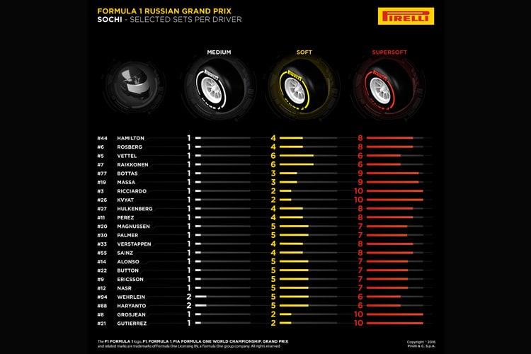  Die rot markierte Mischung ist in Sotschi die erste Wahl