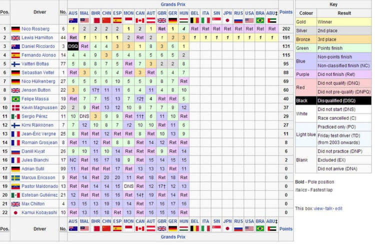 So stellt sich ein rechenschwacher Hamilton-Fan das ungefähr vor