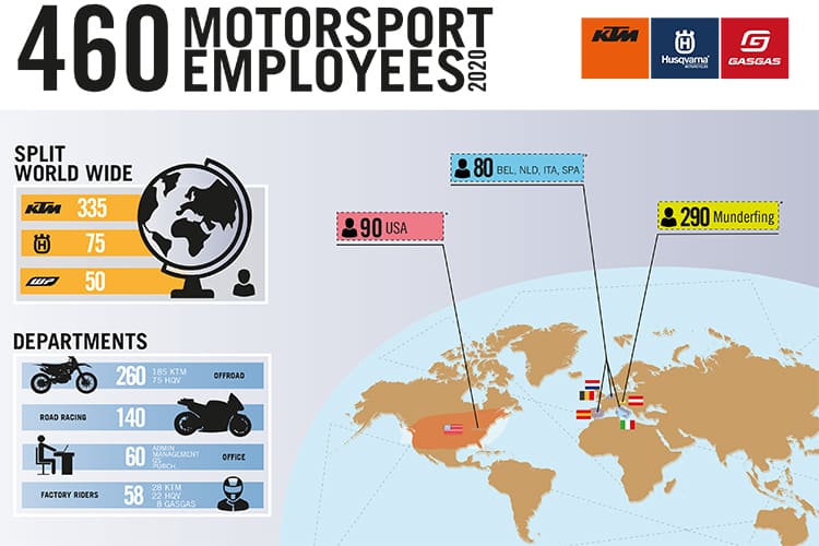 So sind die 460 Mitarbeiter rund um die Welt verteilt
