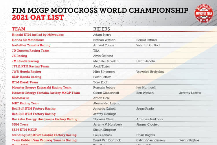 Die offiziellen MXGP-Teams 2021