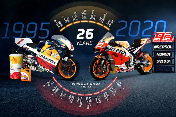 Die Partnerschaft zwischen Repsol und Honda läuft nun schon seit 26 Jahren, nun wurde das Sponsoring-Abkommen um zwei Jahre verlängert