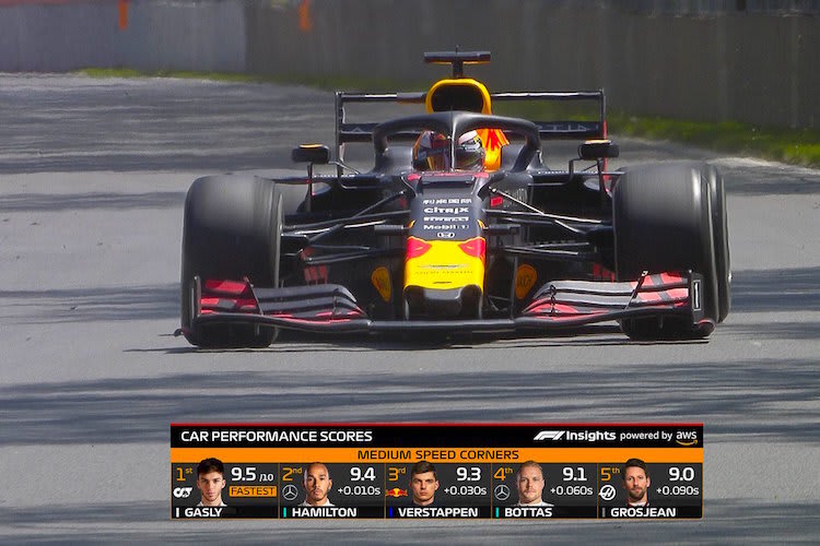 Künftig wird gezeigt, wie leistungsfähig die Autos der verschiedenen Piloten sind