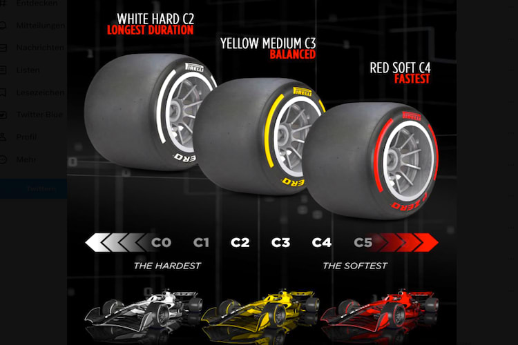 Das Reifenangebot von Pirelli