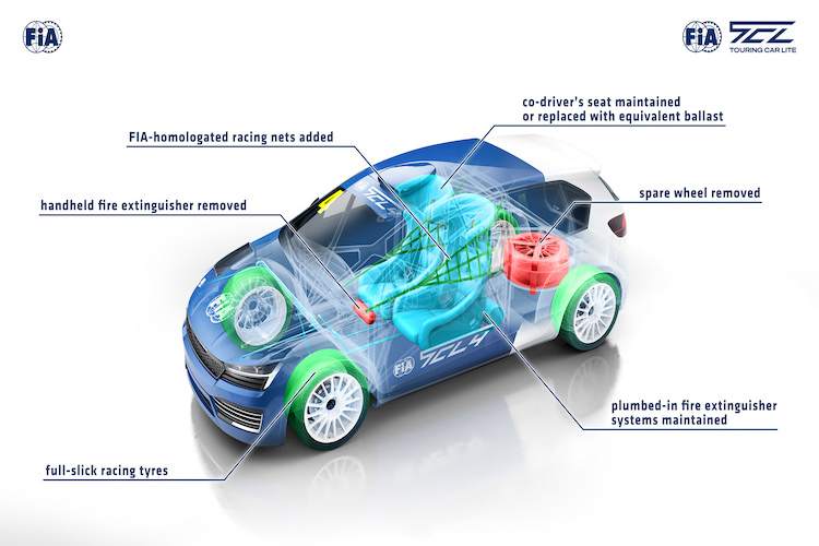 Die FIA hat die TC Lite präsentiert.