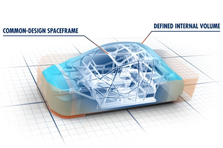 Neue Richtlinien mit mehr Flexibiliät in der Karosseriekonstruktion hat die FIA festgelegt