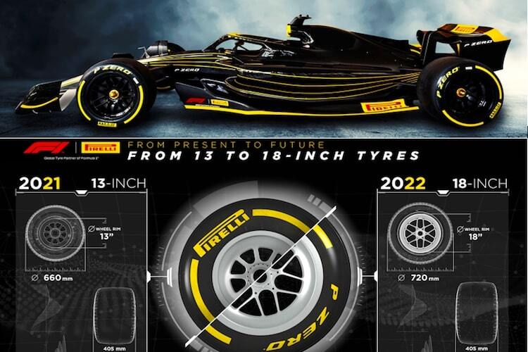 Pirelli geht mit neuen Niederquerschnittreifen in die GP-Saison 2022