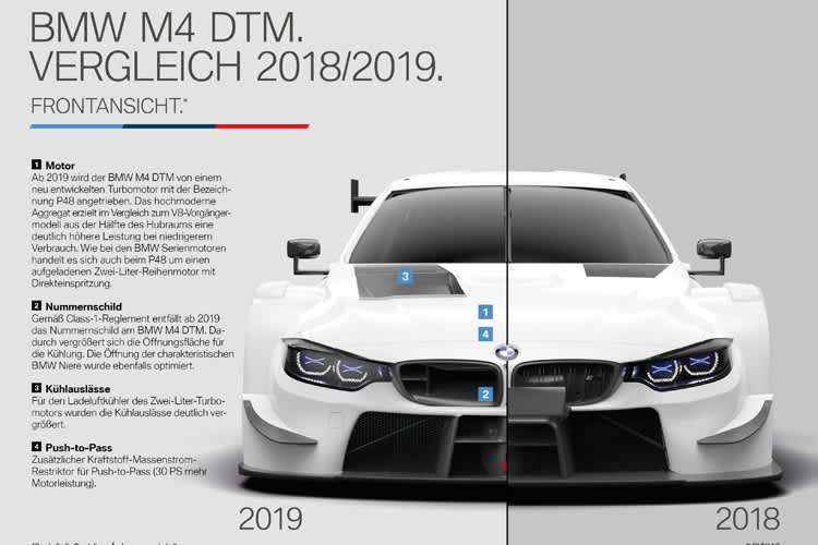 Der Vergleich zwischen 2018 und 2019