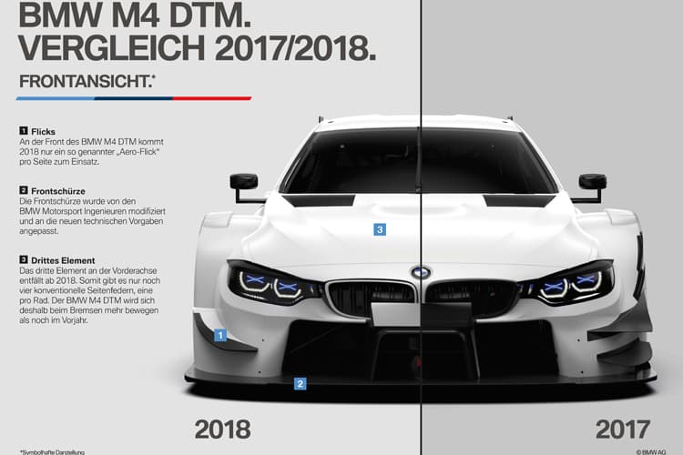 Die Unterschiede zwischen 2017 und 2018