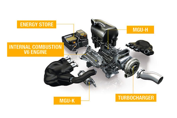 Eine moderne Antriebseinheit der Formel 1 mit ihren Bestandteilen