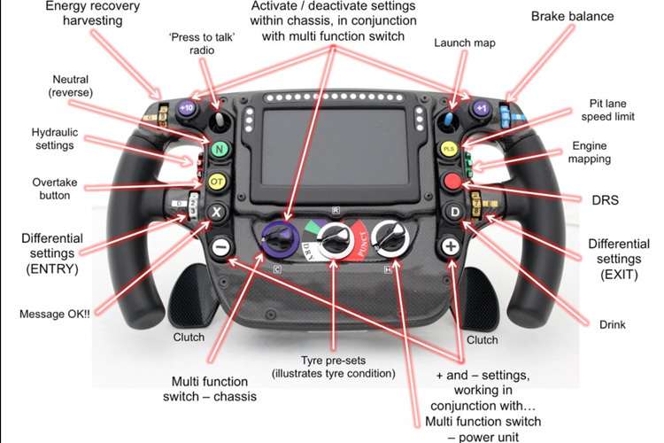 Das Lenkrad von Fernando Alonso und Jenson Button
