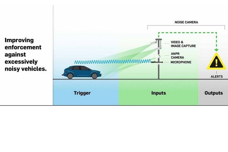 Schöne Skizze. ANPR steht für Automatic Number Plate Recognition, automatische Nummernschid-Erkennung