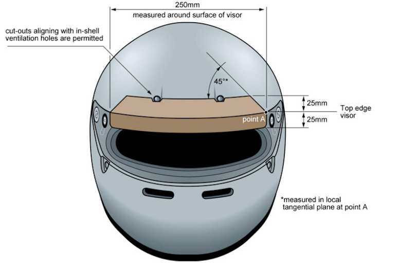 Eine Grafik zeigt Grösse und Ausmasse des Zylon-Streifens