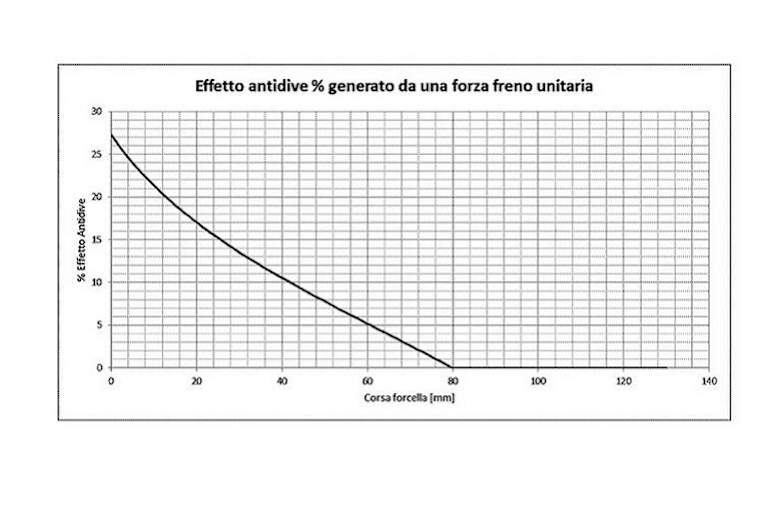 Aprilia All Stars 2020: Das grosse Festival für die Fans der Marke findet am 9. Mai in Mugello statt 