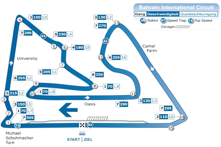 Die Piste von Bahrain