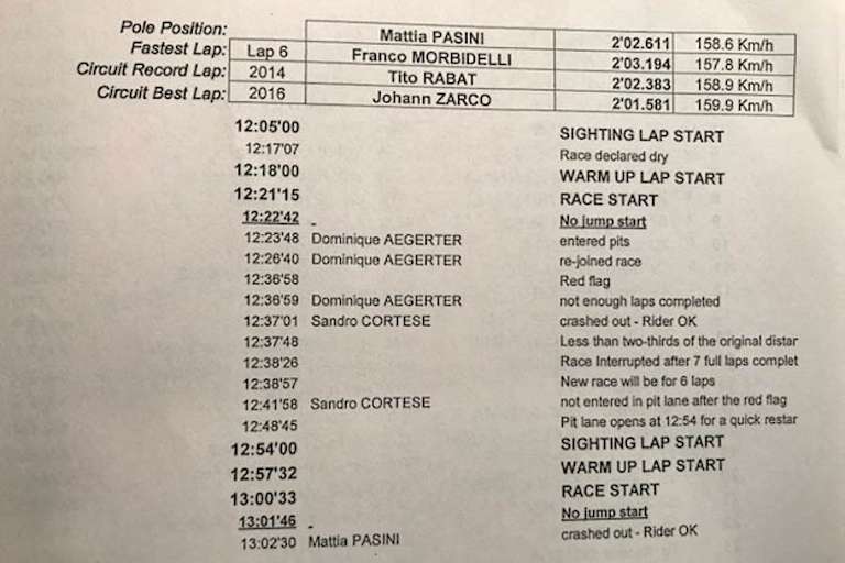 Das Zeitnahme-Protokoll von Brünn