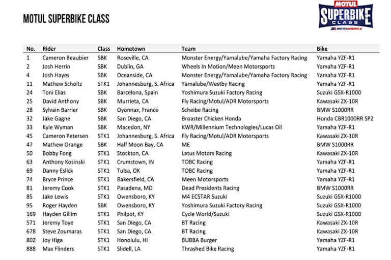 Die Teilnehmerliste des MotoAmerica-Vorsaisontests in Austin