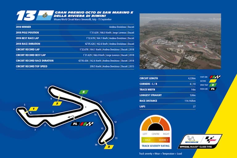 Beim 13. Kräftemessen der Saison werden vor allem die Vorderreifen hart gefordert