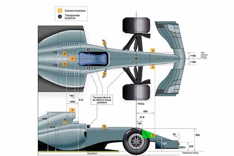 Im Regelwerk sind die Positionen der Kameragehäuse exakt definiert