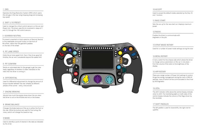 Das Lenkrad mit einigen Erläuterungen