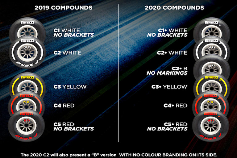 Die Reifenmischungen in Abu Dhabi