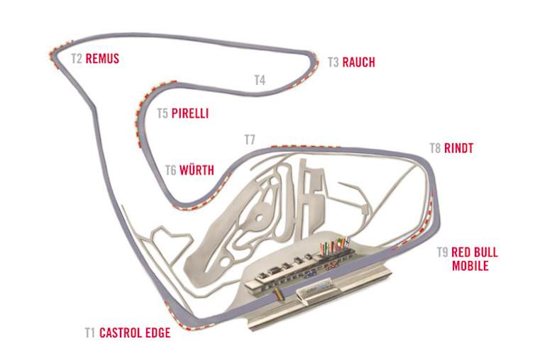 Der Red Bull Ring