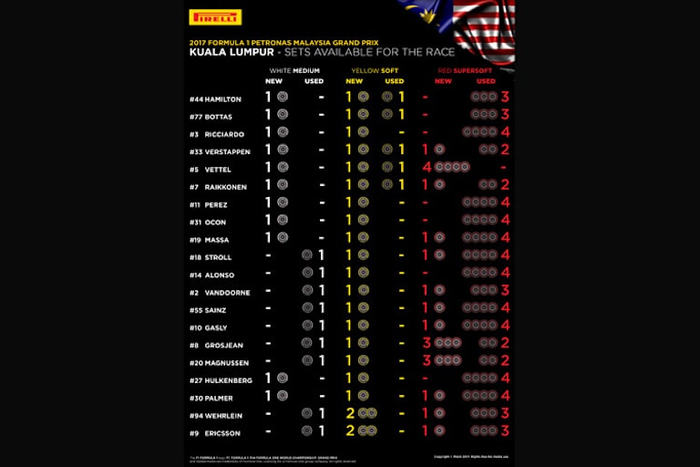 Sebastian Vettel hat die meisten Sätze der weichsten Mischung in seiner Garage stehen