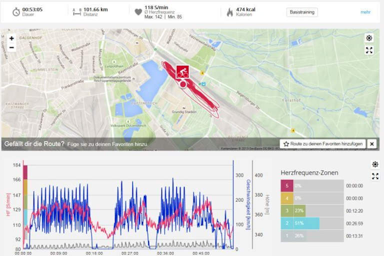 Ausführliche Informationen: der Datenscreen vom Samstagsrennen