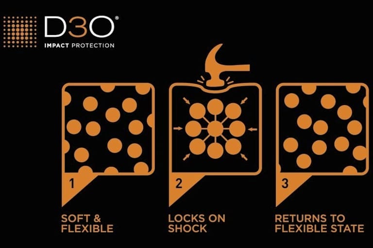Das D3O-Material hat eine spezielle molekulare Struktur, passt sich der Körperform und verhärtet sich bei einem Schlag
