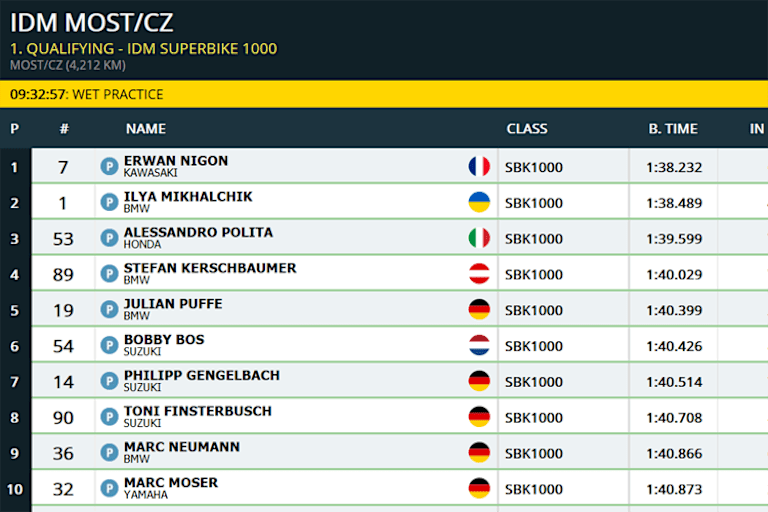 Feierabend nach 20 Minuten