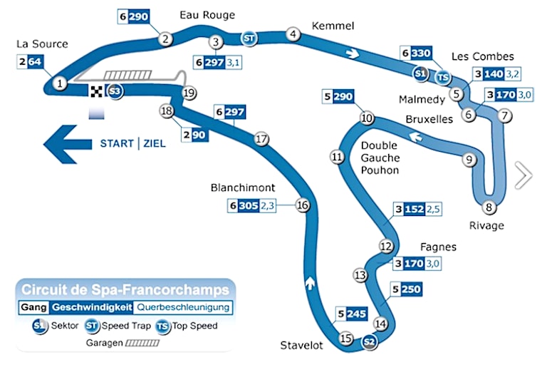 Die wichtigsten Kurvennamen
