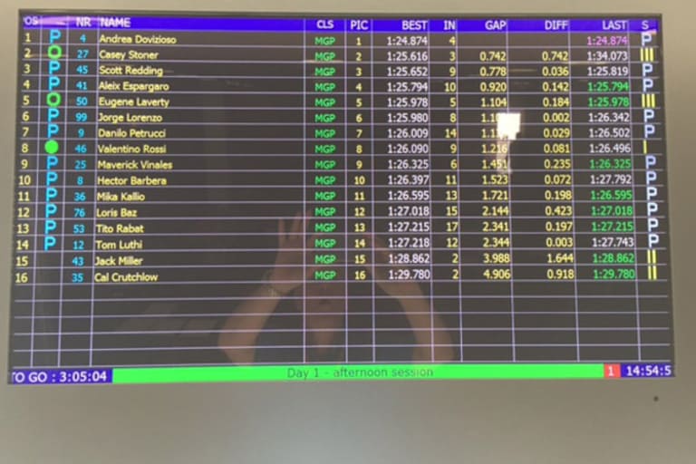 Spielberg: Die Testzeiten um 15 Uhr