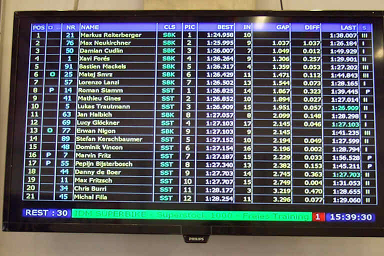 Eine Sekunde Vorsprung auf der Mattscheibe